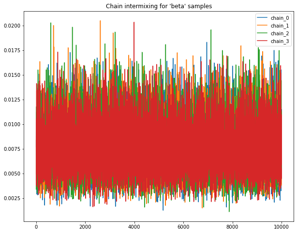 ../../_images/ch01_dogs_log_linear_pyro_28_1.png