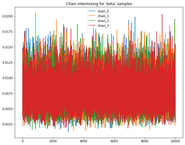 ../../_images/ch01_dogs_log_linear_pyro_61_1.png