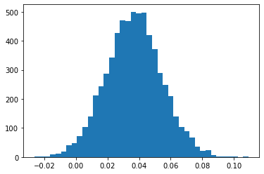 ../../_images/ch02_dogs_logistic_regression_pyro_128_1.png