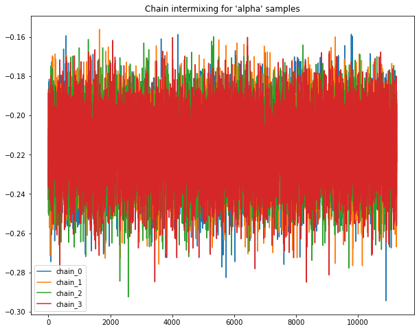 ../../_images/ch02_dogs_logistic_regression_pyro_28_0.png