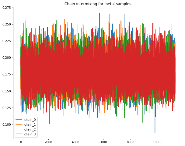 ../../_images/ch02_dogs_logistic_regression_pyro_28_1.png