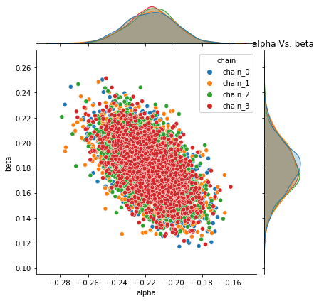 ../../_images/ch02_dogs_logistic_regression_pyro_54_1.png