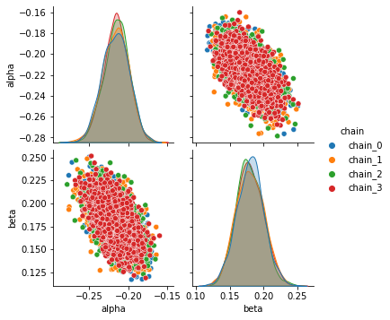 ../../_images/ch02_dogs_logistic_regression_pyro_56_0.png