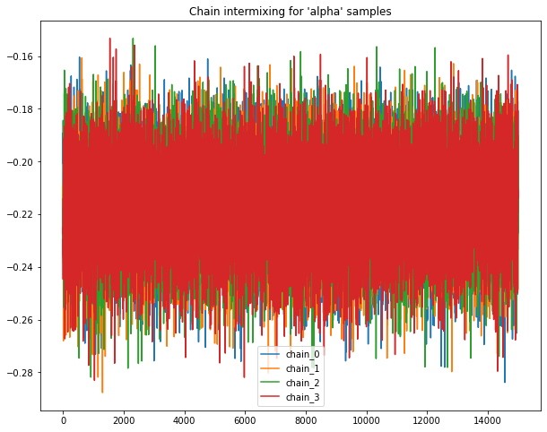 ../../_images/ch02_dogs_logistic_regression_pyro_61_0.png