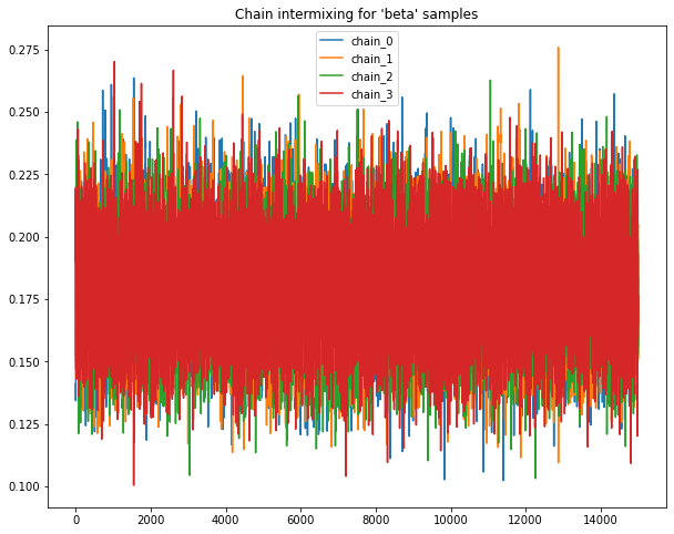 ../../_images/ch02_dogs_logistic_regression_pyro_61_1.png