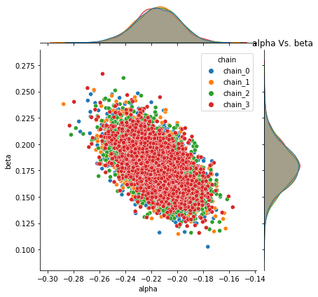 ../../_images/ch02_dogs_logistic_regression_pyro_88_1.png