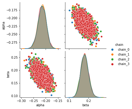 ../../_images/ch02_dogs_logistic_regression_pyro_90_0.png